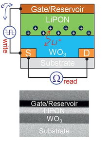 為ai尋找最佳人造突觸 ibm電化學(xué)ram亮相ieee電子元件會(huì)議