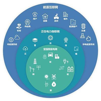 智慧賦能，協同未來 國家電網轉型升級中的調度控制中心坐席協作解決方案
